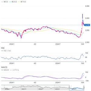 中国9月CPIは予想下回る！経済回復期待は後退？