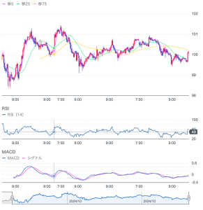 豪州雇用統計は予想上回る！豪ドルの動向は？