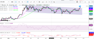 10月18日、ビットコインの市場価格が7万ドル付近まで急上昇しています。本ページではその背景と今後のビットコインについ徹底考察します。...