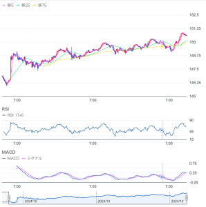 マーケットコメント：ドル売り期待減衰！イベント前ポジション縮小か？