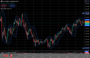 FXニュース：今夜米雇用統計発表控え