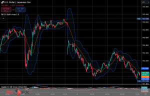 FXニュース：今週米英豪イベント控え