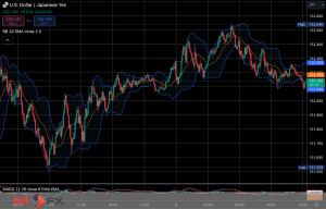 FXニュース：米大統領選のドル調整後