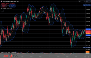 FXニュース：米FOMC新金利発表控え