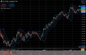 FXニュース：米院トリプルレッド警戒