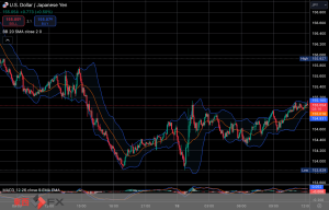 FXニュース：日米株価下落リスク回避　