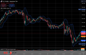 今日2024年11月21日木曜日の日本の東京外国為替市場の今朝9時頃から今夜17時頃までの対ドル円相場の為替レートの値動きは、円の安値でドルの高値の155円30銭付近から、円の安値でドルの高値の154円55銭付近の値幅約75銭で、...