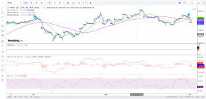 日経平均900円下落！日銀は金利据置！