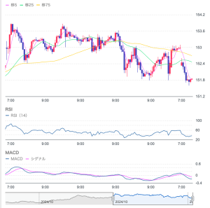 トランプ氏vsハリス氏拮抗！トランプトレード後退?