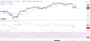 米国大統領選挙直前！トランプトレードの行方は？