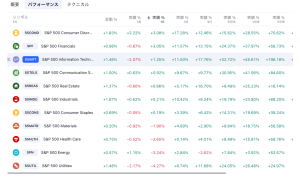 マーケットコメント：NVIDIA再び時価総額トップ！テックセクター復活？