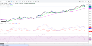 E Vに逆風？トランプ氏勝利でEVへの影響は？