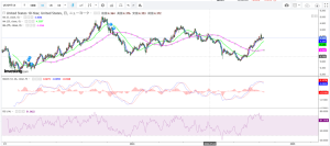 マーケットコメント：米国債ETFに大量の資金流入？金利ピークか？