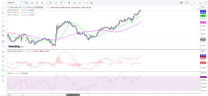 11月13日、本ページでは、過去最大を更新した日本の経常黒字を資本流出が上回った件について、その背景と今後について考察します。