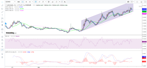 11月18日、本ページでは、現地通貨建新興国債券の相対的利回りが低下している件について、その内容と背景にある要因を詳しく分析します