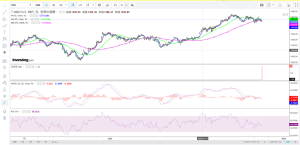 マーケットコメント：LAの高層ビル価格下落！米オフィス苦境か？