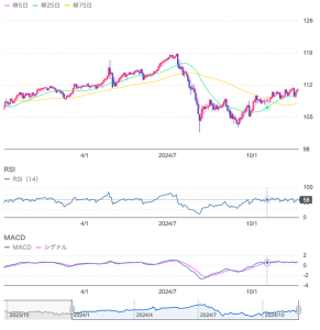 11月20日、本ページでは、生産の減速が見通しされている原油について、現況と今後の動向について詳しく分析します...