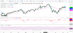 11月26日、本ページでは、トランプ氏が追加関税に関して行った発言について、その内容と市場への影響を詳しく解説します。