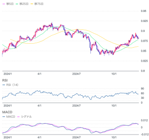 11月29日、本ページでは、外資系投資銀行のマクロトレーディングの収益が今年激減している件について、その背景と今後を考察します...