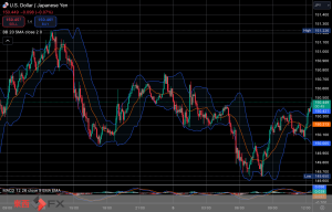 今日2024年12月5日木曜日の日本の東京外国為替市場の今朝9時頃から今夜17時頃までの対ドル円相場の為替レートの値動きは、円の安値でドルの高値の150円68銭付近から、円の高値でドルの安値の149円65銭付近の値幅約1円3銭で、今夜17時の東京外国為替市場の対ドル円相場の終値は149円79銭付近と、..