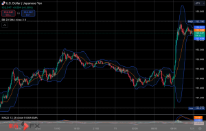 今日2024年12月11日水曜日の日本の東京外国為替市場の今朝9時頃から今夜17時頃までの対ドル円相場の為替レートの値動きは、円の安値でドルの高値の151円87銭付近から、円の高値でドルの安値の151円41銭付近の値幅約46銭で、今夜17時の東京外国為替市場の対ドル円相場の終値は151円63〜64銭付近と、...