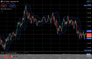 今日2024年12月16日月曜日の日本の東京外国為替市場の今朝9時頃から今夜17時頃までの対ドル円相場の為替レートの値動きは、円の高値でドルの安値の153円32銭付近から、円の安値でドルの高値の153円97銭付近の値幅約65銭で、...