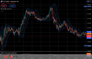今日2024年12月20日金曜日の日本の東京外国為替市場の今朝9時頃から今夜17時頃までの対ドル円相場の為替レートの値動きは、円の安値でドルの高値の157円92銭付近から、円の高値でドルの安値の156円76銭付近の値幅約1円16銭で、今夜17時の東京外国為替市場の対ドル円相場の終値は156円81〜83銭付近と、...