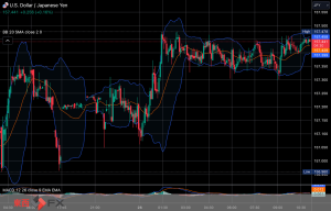 今日2024年12月26日木曜日の日本の東京外国為替市場の今朝9時頃から今夜17時頃までの対ドル円相場の為替レートの値動きは、円の高値でドルの安値の157円6銭付近から、円の安値でドルの高値の157円48銭付近の値幅約42銭で、今夜17時の東京外国為替市場の対ドル円相場の終値は...