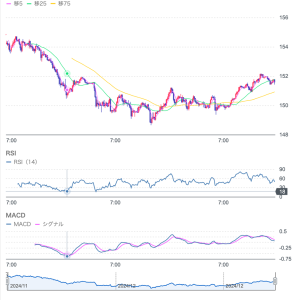 本日は、中国当局が更なる金融緩和・財政支出を宣言したことによる中国株の急伸について、マクロ経済の状況を踏まえつつ、その内容と今後のトレンドを分析します。メインテーマは財政支出に伴う中国株高と上海指数のテクニカル分析。