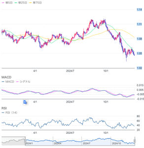 12月13本日は、来週に控えた日銀の政策会合とFRBの動向について、現在のマクロ経済の状況を踏まえつつ、来週の為替市場の行方を徹底的に分析します。メインテーマは日米両中央銀行の政策分析とユーロドルのテクニカル分析。日、本ページでは、来週に控えた日銀とFRBの政策会合に関して、...