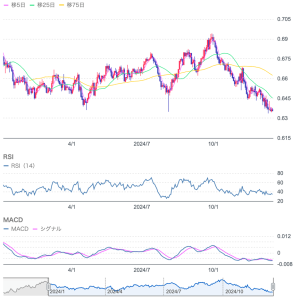 12月17日、本ページでは、ドル円が154円を突破し、155円を目指しつつある件について、その背景と今後のトレンドを分析します。