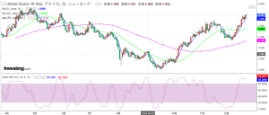 12月25日、本ページでは、中国人民銀行が1年物金利の据置を発表した件について、その内容について分析していきます。