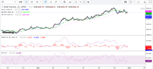 12月26日、本ページでは、コーヒ価格が高騰しているため、トレーダーがリスクヘッジを模索している件について、その内容を解説していきます。