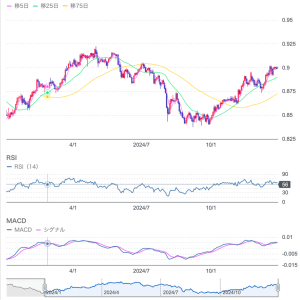 12月27日、本ページでは、インドルピーが下落し、今年最安値となった件について、その背景と今後のトレンドを分析します。