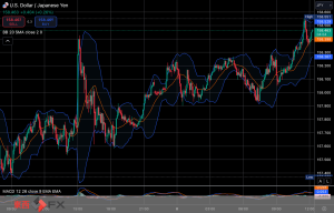 今日2025年1月8日水曜日の日本の東京外国為替市場の今朝9時頃から今夜17時頃までの対ドル円相場の為替レートの値動きは、円の高値でドルの安値の157円90銭付近から、円の安値でドルの高値の158円27銭付近の値幅約37銭で、今夜17時の東京外国為替市場の対ドル円相場の終値は158円11〜12銭付近と、...