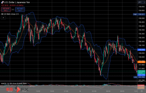 今日2025年1月9日木曜日の日本の東京外国為替市場の今朝9時頃から今夜17時頃までの対ドル円相場の為替レートの値動きは、円の安値でドルの高値の158円33銭付近から、円の高値でドルの安値の157円76銭付近の値幅約57銭で、今夜17時の東京外国為替市場の対ドル円相場の終値は158円20〜22銭付近と、...