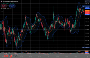 今日2025年1月14日火曜日の日本の東京外国為替市場の今朝9時頃から今夜17時頃までの対ドル円相場の為替レートの値動きは、円の高値でドルの安値の157円7銭付近から、円の安値でドルの高値の158円2銭付近の値幅約95銭で、今夜17時の東京外国為替市場の対ドル円相場の終値は157円44〜45銭付近と、...