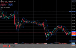 今日2025年1月16日木曜日の日本の東京外国為替市場の今朝9時頃から今夜17時頃までの対ドル円相場の為替レートの値動きは、円の安値でドルの高値の156円53銭付近から、円の高値でドルの安値の155円21銭付近の値幅約1円32銭で、