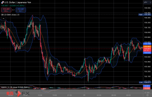 今日2025年1月17日金曜日の日本の東京外国為替市場の今朝9時頃から今夜17時頃までの対ドル円相場の為替レートの値動きは、円の高値でドルの安値の154円98銭付近から、円の安値でドルの高値の155円78銭付近の値幅約80銭で、今夜17時の東京外国為替市場の対ドル円相場の終値は155円59〜60銭付近と、...