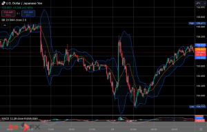 今日2025年1月21日火曜日の日本の東京外国為替市場の今朝9時頃から今夜17時頃までの対ドル円相場の為替レートの値動きは、円の安値でドルの高値の156円23銭付近から、円の高値でドルの安値の154円78銭付近の値幅約1円45銭で、...