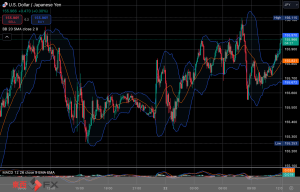 今日2025年1月22日水曜日の日本の東京外国為替市場の今朝9時頃から今夜17時頃までの対ドル円相場の為替レートの値動きは、円の高値でドルの安値の155円35銭付近から、円の安値でドルの高値の156円10銭付近の値幅約75銭で、今夜17時の東京外国為替市場の対ドル円相場の終値は156円6〜7銭付近と、...