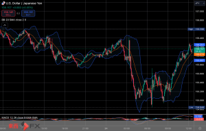 今日2025年1月24日金曜日の日本の東京外国為替市場の今朝9時頃から今夜17時頃までの対ドル円相場の為替レートの値動きは、円の安値でドルの高値の156円42銭付近から、円の高値でドルの安値の154円84銭付近の値幅約1円58銭で、今夜17時の東京外国為替市場の対ドル円相場の終値は155円42〜43銭付近と、...