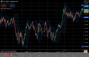 今日2025年1月30日木曜日の日本の東京外国為替市場の今朝9時頃から今夜17時頃までの対ドル円相場の為替レートの値動きは、円の安値でドルの高値の155円20銭付近から、円の高値でドルの安値の154円28銭付近の値幅約92銭で、今夜17時の東京外国為替市場の対ドル円相場の終値は154円50〜51銭付近と、...