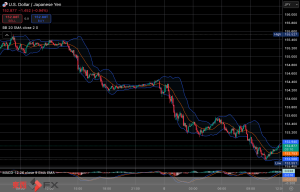 FXニュース：米JOLTS求人数予想以下