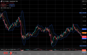 今日2025年2月6日木曜日の日本の東京外国為替市場の今朝9時頃から今夜17時頃までの対ドル円相場の為替レートの値動きは、円の安値でドルの高値の152円69銭付近から、円の高値でドルの安値の151円81銭付近の値幅約88銭で、今夜17時の東京外国為替市場の対ドル円相場の終値は152円50銭付近と、...