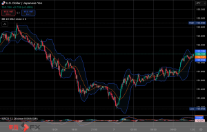 今日2025年2月7日金曜日の日本の東京外国為替市場の今朝9時頃から今夜17時頃までの対ドル円相場の為替レートの値動きは、円の高値でドルの安値の150円96銭付近から、円の安値でドルの高値の151円89銭付近の値幅約93銭で、今夜17時の東京外国為替市場の対ドル円相場の終値は151円83〜84銭付近と、...