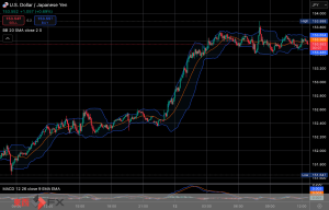 FXニュース：今夜最新米CPI発表控え