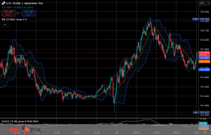 今日2025年2月18日火曜日の日本の東京外国為替市場の今朝9時頃から今夜17時頃までの対ドル円相場の為替レートの値動きは、円の高値でドルの安値の151円42銭付近から、円の安値でドルの高値の152円22銭付近の値幅約80銭で、今夜17時の東京外国為替市場の対ドル円相場の終値は152円10銭付近と、...