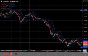 今日2025年2月20日木曜日の日本の東京外国為替市場の今朝9時頃から今夜17時頃までの対ドル円相場の為替レートの値動きは、円の安値でドルの高値の151円24銭付近から、円の高値でドルの安値の149円95銭付近の値幅約1円29銭で、今夜17時の東京外国為替市場の対ドル円相場の終値は150円24銭付近と、...