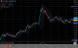 FXニュース：米FRB独立性懸念が後退